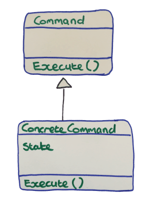 Command Pattern UML